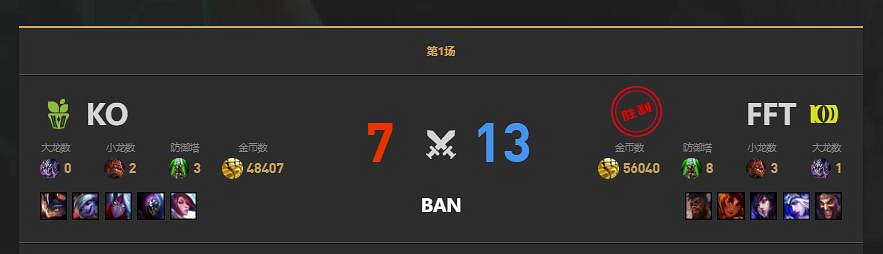 《lol》LGC傳奇杯FFT vs K.O賽況介紹
