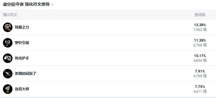 《lol》鬥魂競技場虛空掠奪者螳螂出裝推薦 《lol》鬥魂競技場虛空掠奪者螳螂出裝推薦