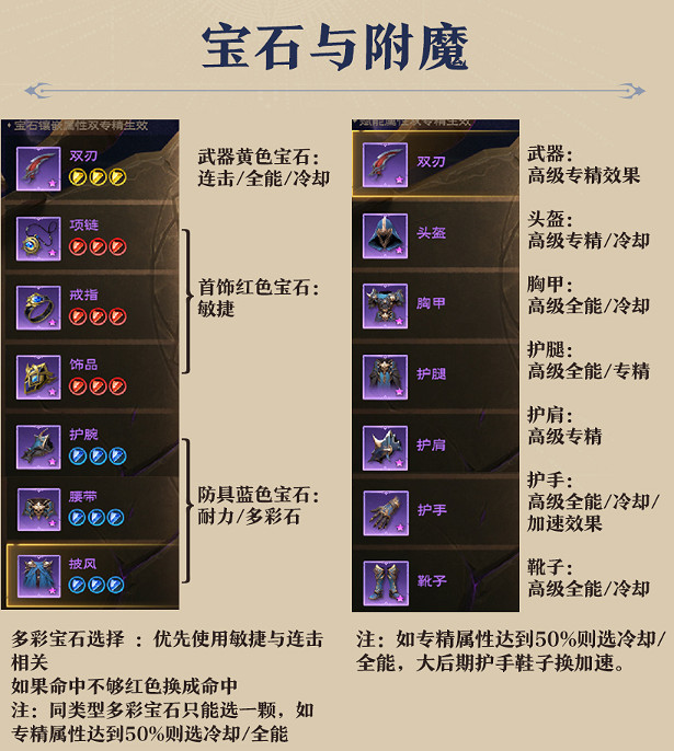 《塔瑞斯世界》2024影刃者輸出手法技能循環配置攻略 《塔瑞斯世界》2024影刃者輸出手法技能循環配置攻略