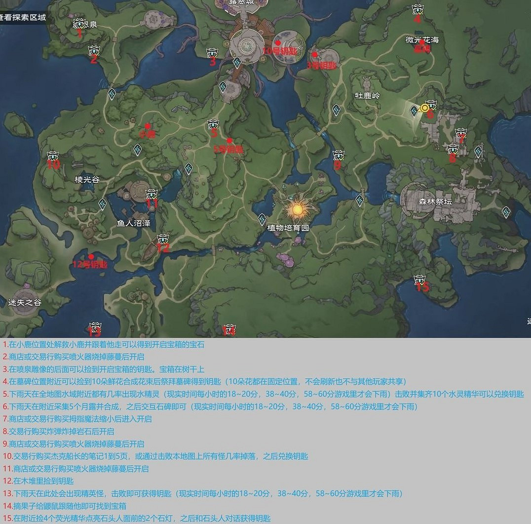 《塔瑞斯世界》新手攻略 《塔瑞斯世界》新手攻略