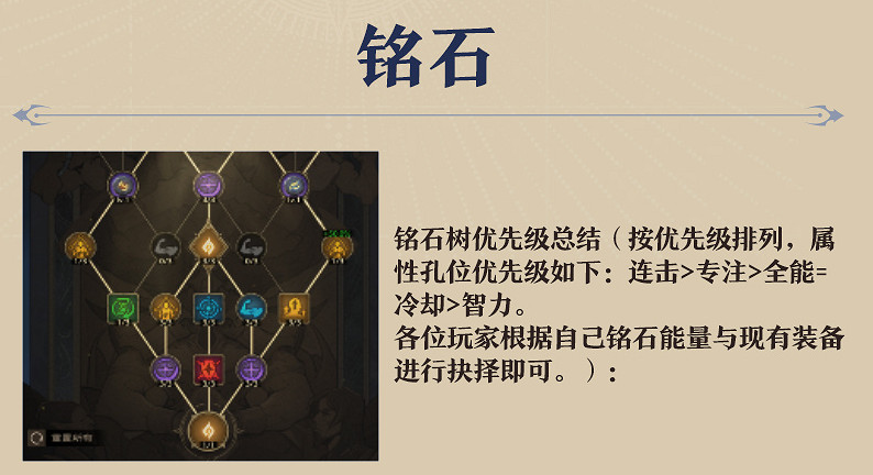 《塔瑞斯世界》2024吟遊詩人輸出手法技能循環配置攻略 《塔瑞斯世界》2024吟遊詩人輸出手法技能循環配置攻略