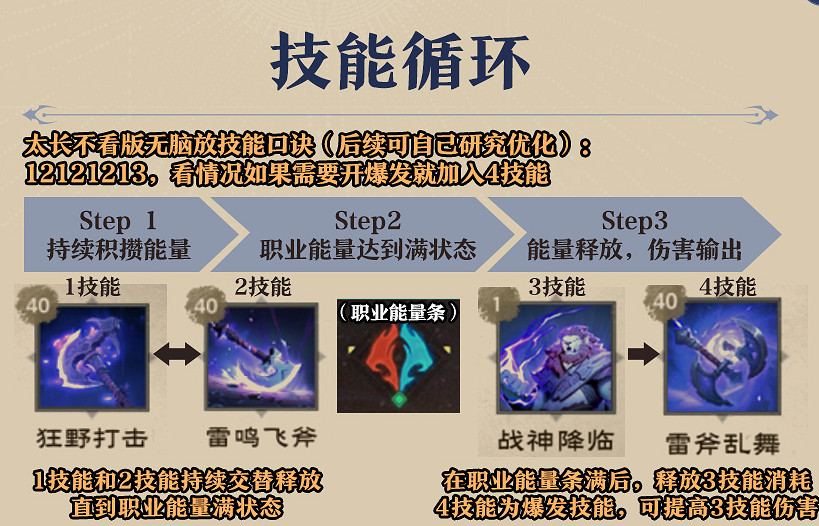 《塔瑞斯世界》2024蠻鬥士輸出手法技能循環配置攻略 《塔瑞斯世界》2024蠻鬥士輸出手法技能循環配置攻略