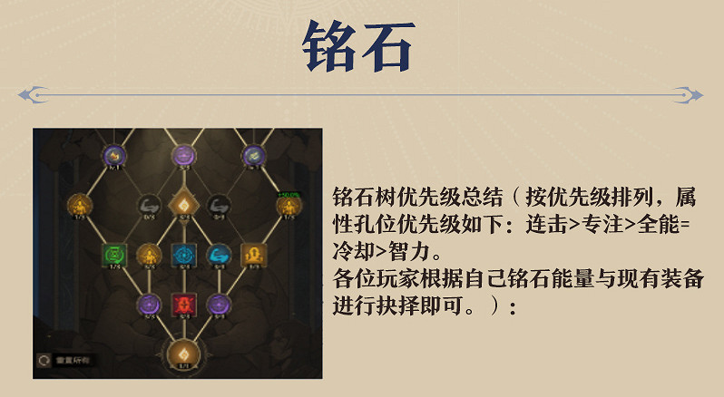 《塔瑞斯世界》2024牧師輸出手法技能循環配置攻略 《塔瑞斯世界》2024牧師輸出手法技能循環配置攻略