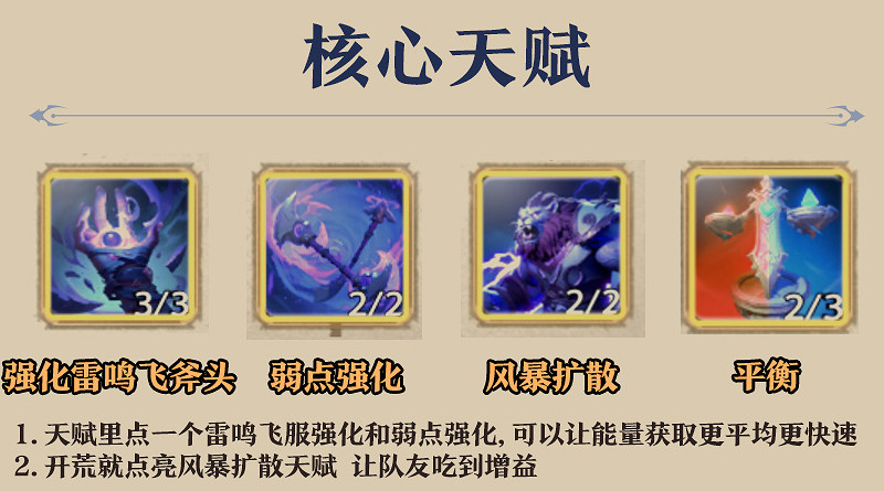 《塔瑞斯世界》2024蠻鬥士輸出手法技能循環配置攻略 《塔瑞斯世界》2024蠻鬥士輸出手法技能循環配置攻略