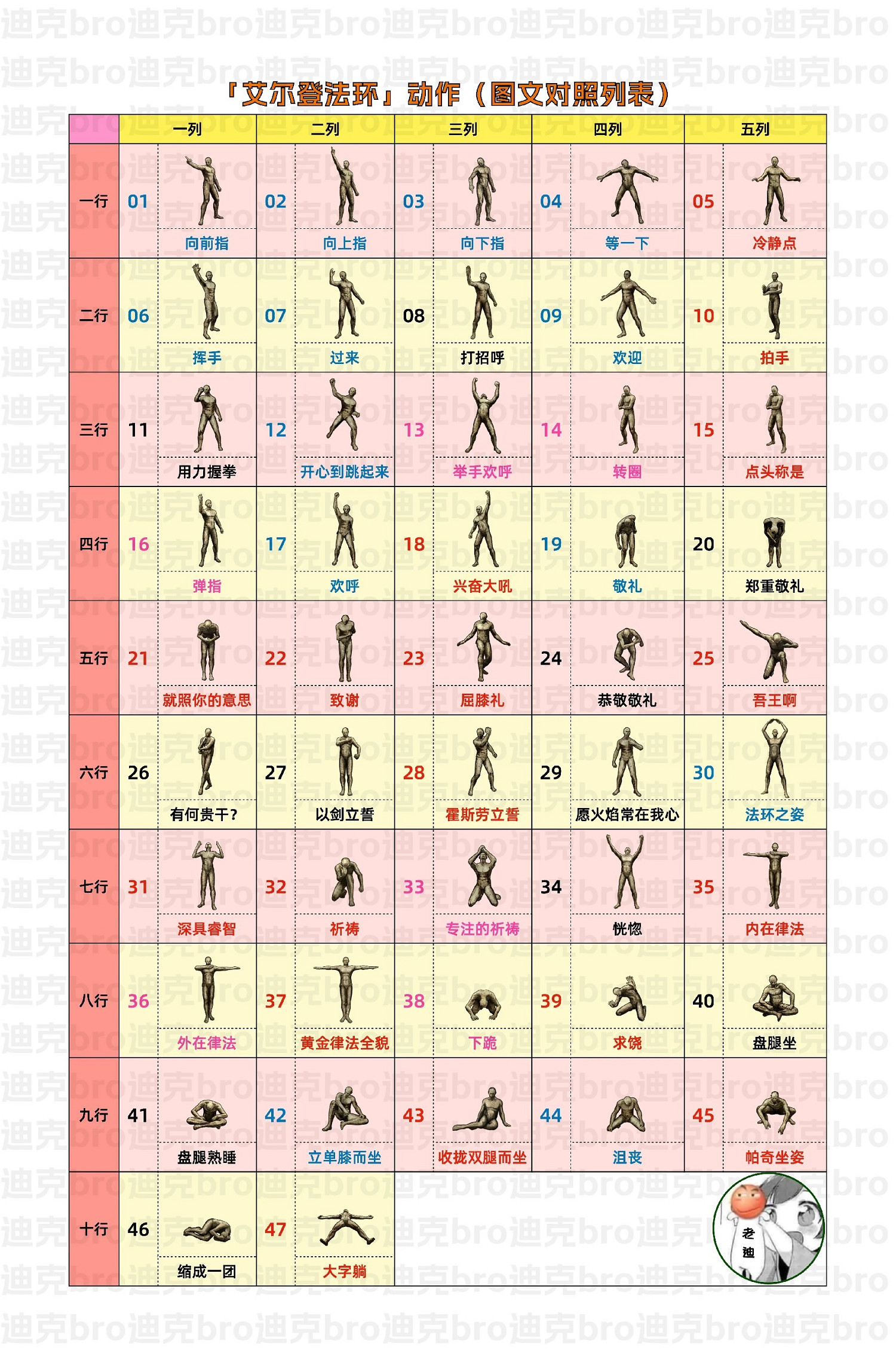 《艾爾登法環》全動作獲取攻略
