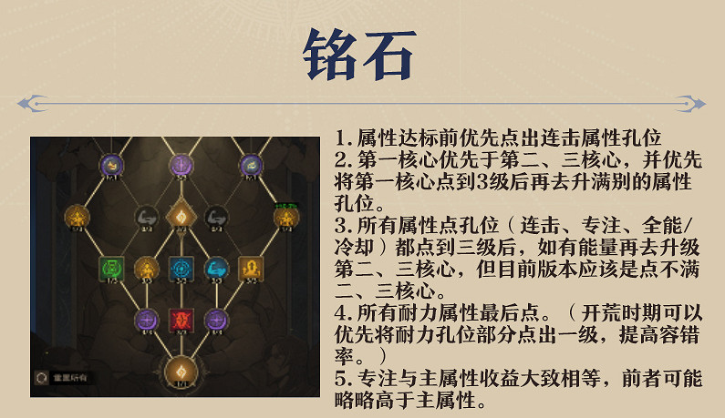 《塔瑞斯世界》2024全職業輸出手法技能循環配置攻略 《塔瑞斯世界》2024全職業輸出手法技能循環配置攻略