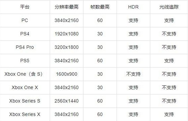 《艾爾登法環》PS4版本畫面調整相關介紹