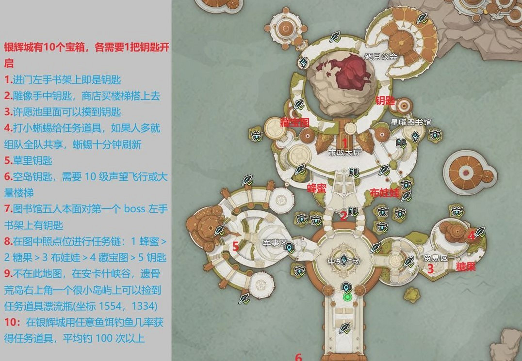 《塔瑞斯世界》新手攻略 《塔瑞斯世界》新手攻略