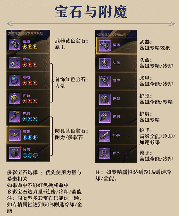 《塔瑞斯世界》2024聖騎士輸出手法技能循環配置攻略 《塔瑞斯世界》2024聖騎士輸出手法技能循環配置攻略
