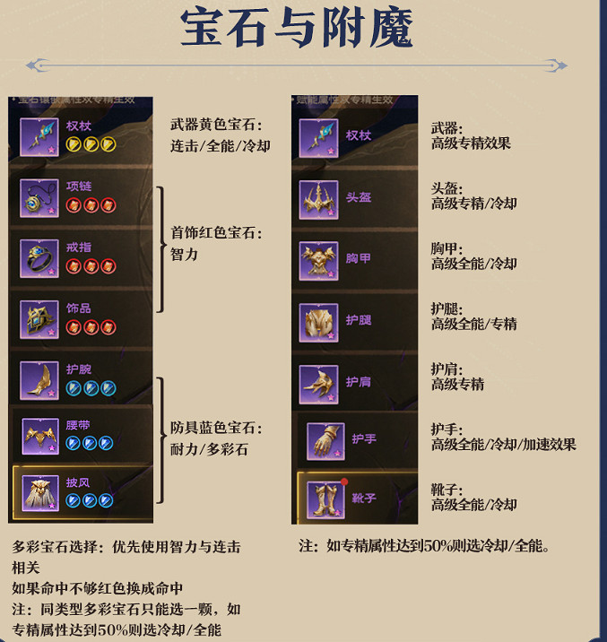 《塔瑞斯世界》2024牧師輸出手法技能循環配置攻略 《塔瑞斯世界》2024牧師輸出手法技能循環配置攻略