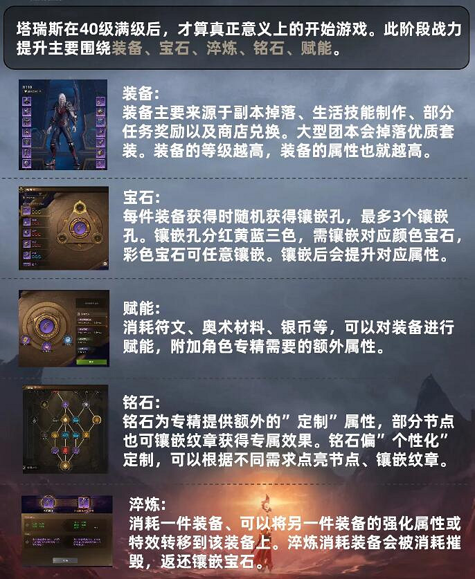 《塔瑞斯世界》戰力提升攻略 《塔瑞斯世界》戰力提升攻略
