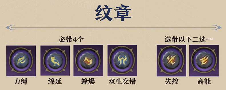 《塔瑞斯世界》2024聖騎士輸出手法技能循環配置攻略 《塔瑞斯世界》2024聖騎士輸出手法技能循環配置攻略