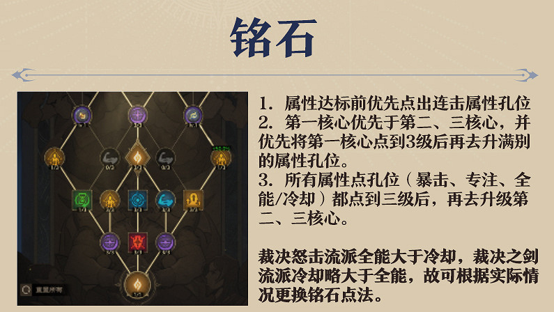 《塔瑞斯世界》2024聖騎士輸出手法技能循環配置攻略 《塔瑞斯世界》2024聖騎士輸出手法技能循環配置攻略