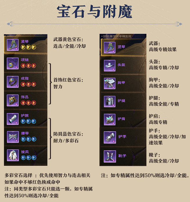 《塔瑞斯世界》2024吟遊詩人輸出手法技能循環配置攻略 《塔瑞斯世界》2024吟遊詩人輸出手法技能循環配置攻略
