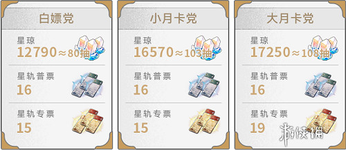 崩壞星穹鐵道2.3星瓊數量統計