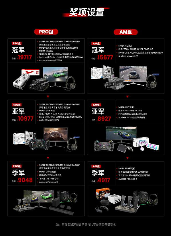 逐夢歐洲,MOZA模擬賽車全國挑戰賽正式啟動! 逐夢歐洲,MOZA模擬賽車全國挑戰賽正式啟動!