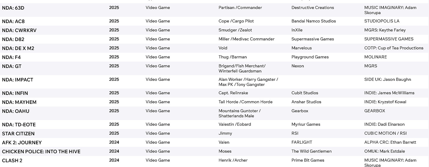 演員簡歷洩露大量未公布新作 包括《空戰奇兵8》