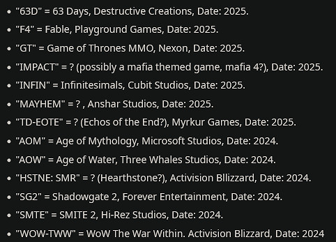 演員簡歷洩露大量未公布新作 包括《空戰奇兵8》
