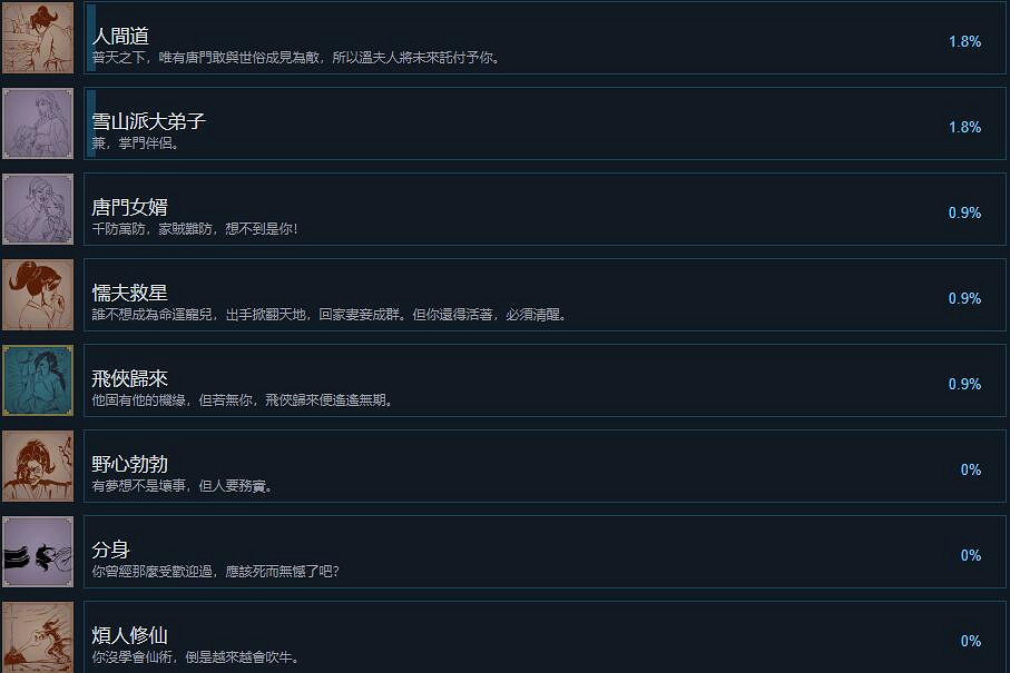 《活俠傳》成就列表分享 《活俠傳》成就列表分享