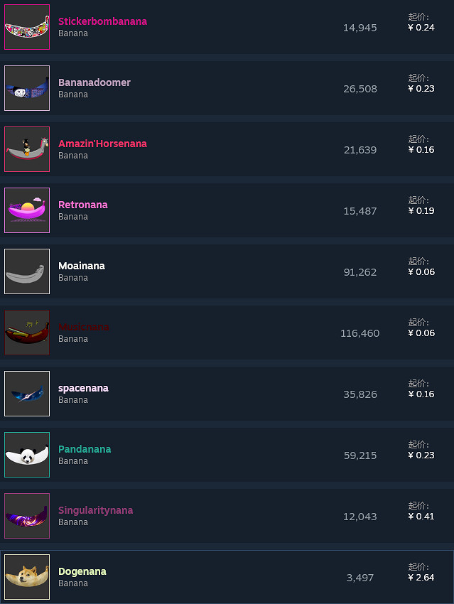 《香蕉》NFT遊戲引爭議:同時線上玩家數突破50萬 《香蕉》NFT遊戲引爭議:同時線上玩家數突破50萬