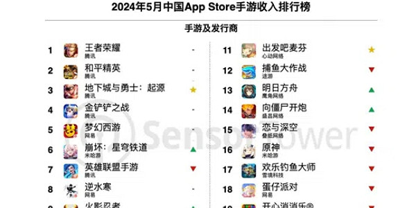 《地下城與勇士:起源》手遊成爆款!讓無數玩家課金 《地下城與勇士:起源》手遊成爆款!讓無數玩家課金