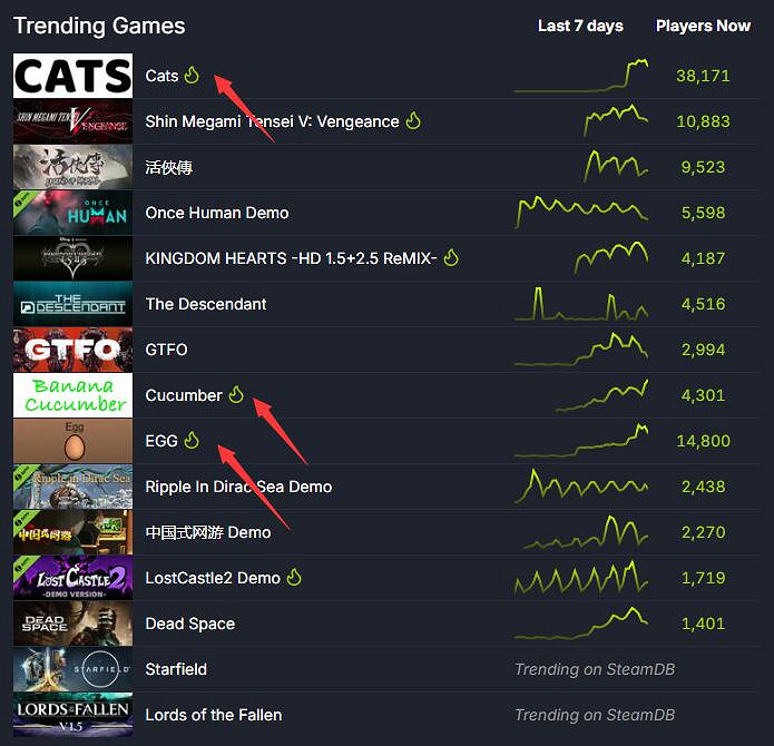 Steam平台掀起“類香蕉”遊戲熱潮:玩家反響不一! Steam平台掀起“類香蕉”遊戲熱潮:玩家反響不一!