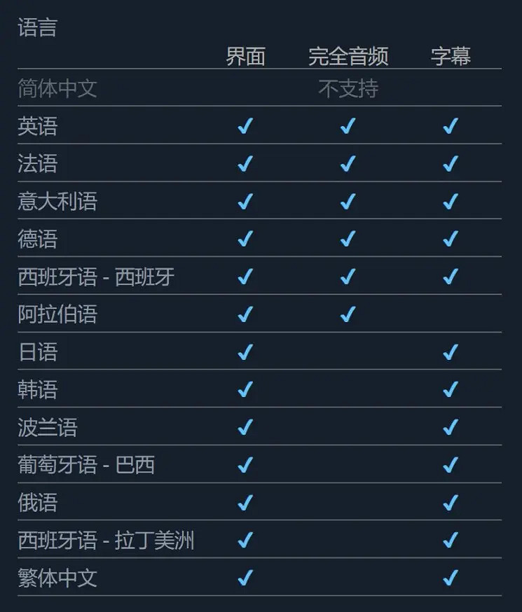 《決勝時刻》Steam版支援中文嗎?Steam版介紹一覽 《決勝時刻》Steam版支援中文嗎?Steam版介紹一覽
