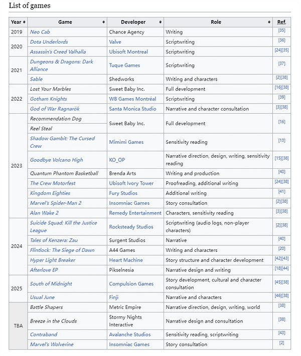 業界敲詐犯?談《黑神話》性別風波中的“sweetbaby” 業界敲詐犯?談《黑神話》性別風波中的“sweetbaby”