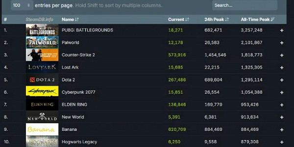爆火點擊遊戲《香蕉》開發商:該作品並不是騙局 爆火點擊遊戲《香蕉》開發商:該作品並不是騙局
