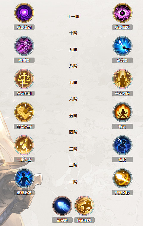 《鈴蘭之劍》阿坎貝加點攻略 《鈴蘭之劍》阿坎貝加點攻略