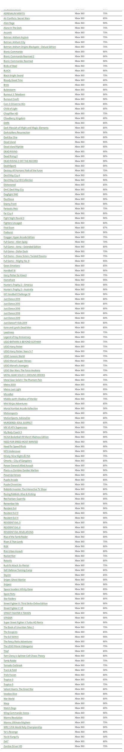 千萬別錯過!Xbox 360遊戲商店最後折扣季全面開啟 千萬別錯過!Xbox 360遊戲商店最後折扣季全面開啟