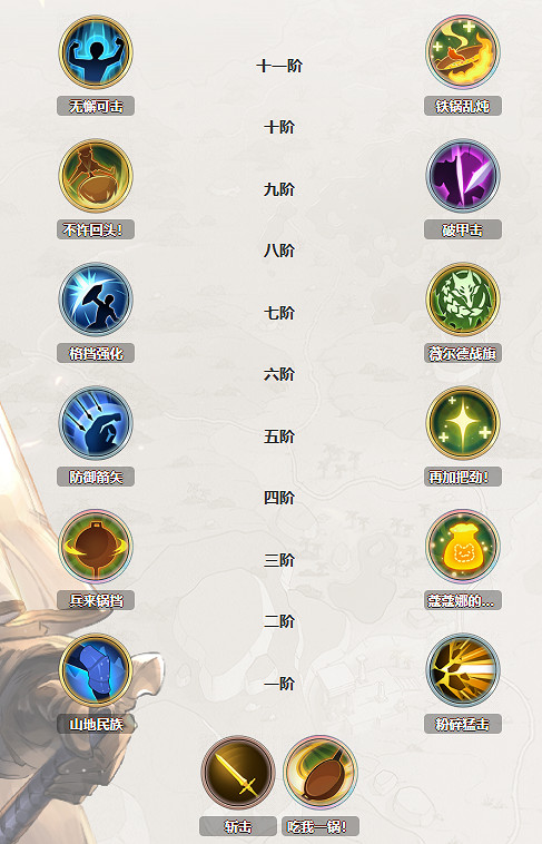 《鈴蘭之劍》蔻蔻娜加點攻略