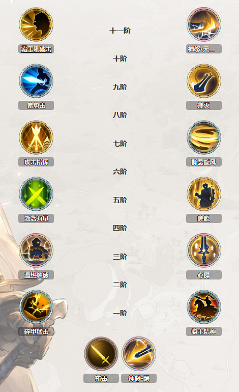 《鈴蘭之劍》奧古斯特加點攻略 《鈴蘭之劍》奧古斯特加點攻略