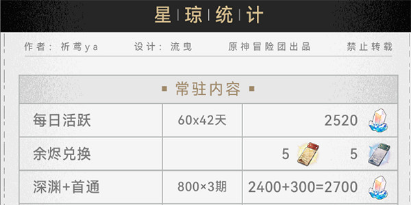 崩壞星穹鐵道2.3下半星穹匯總
