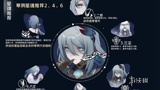 崩壞星穹鐵道寒鴉抽取建議