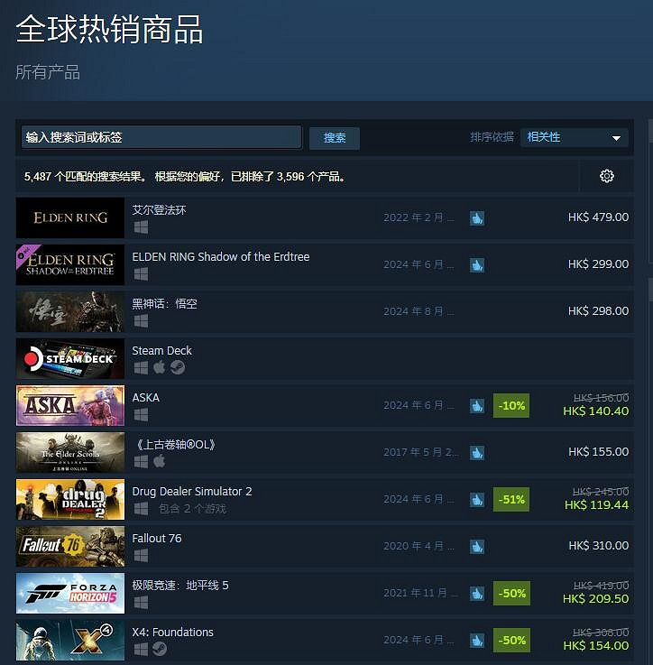 《艾爾登法環》Steam熱銷榜第一!《黃金樹幽影》第二 《艾爾登法環》Steam熱銷榜第一!《黃金樹幽影》第二