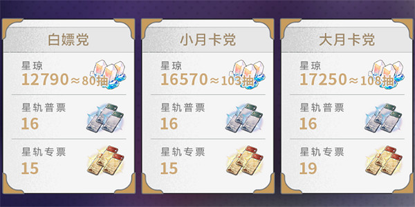 崩壞星穹鐵道2.3下半星穹匯總