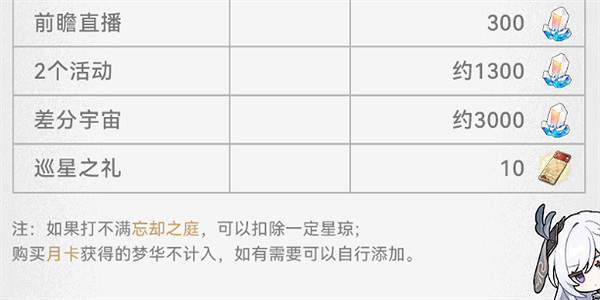 崩壞星穹鐵道2.3下半星穹匯總