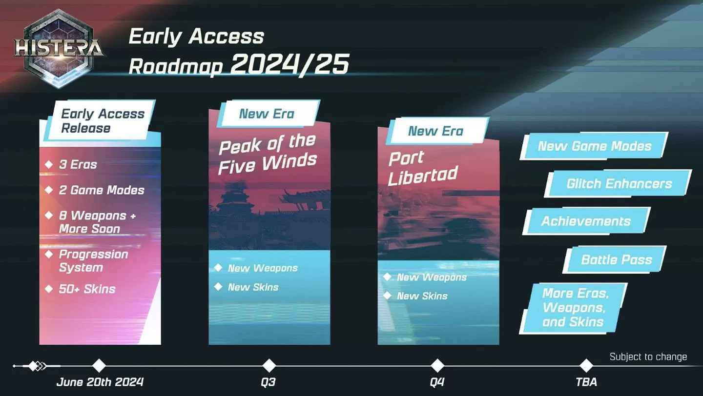 免費多人對戰 FPS《Histera》搶先體驗版正式上線！