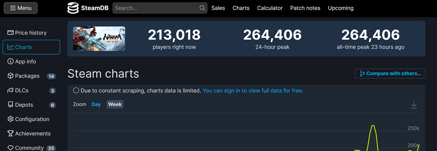 《永劫無間》免費後 Steam線上不及《Apex英雄》 《永劫無間》免費後 Steam線上不及《Apex英雄》