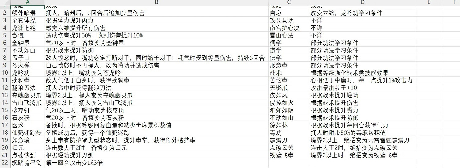 《活俠傳》全秘籍屬性一覽 《活俠傳》全秘籍屬性一覽