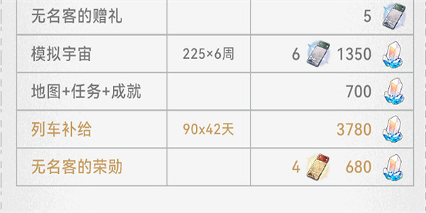 崩壞星穹鐵道2.3下半星穹匯總