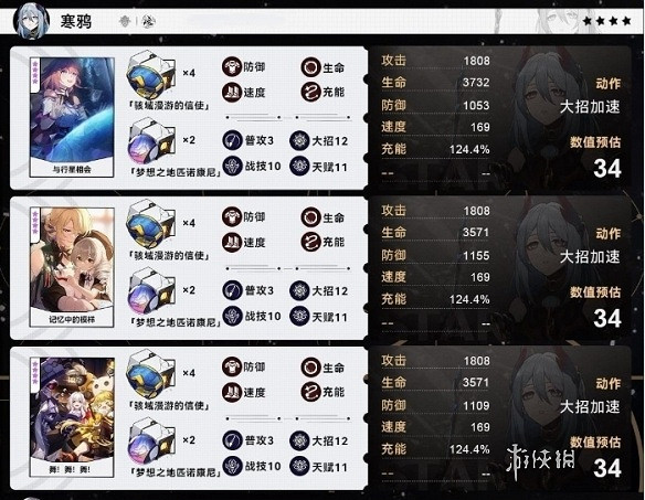 崩壞星穹鐵道寒鴉畢業面板一覽