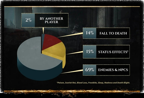 《艾爾登法環》官方年度遊戲資料總結 《艾爾登法環》官方年度遊戲資料總結