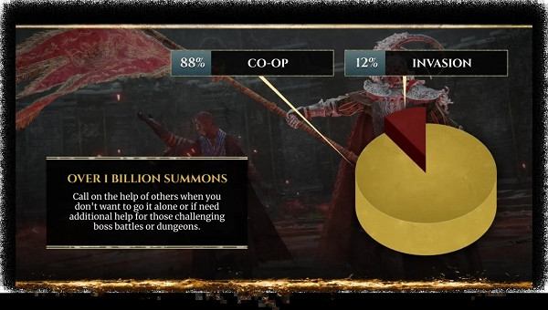《艾爾登法環》官方年度遊戲資料總結 《艾爾登法環》官方年度遊戲資料總結