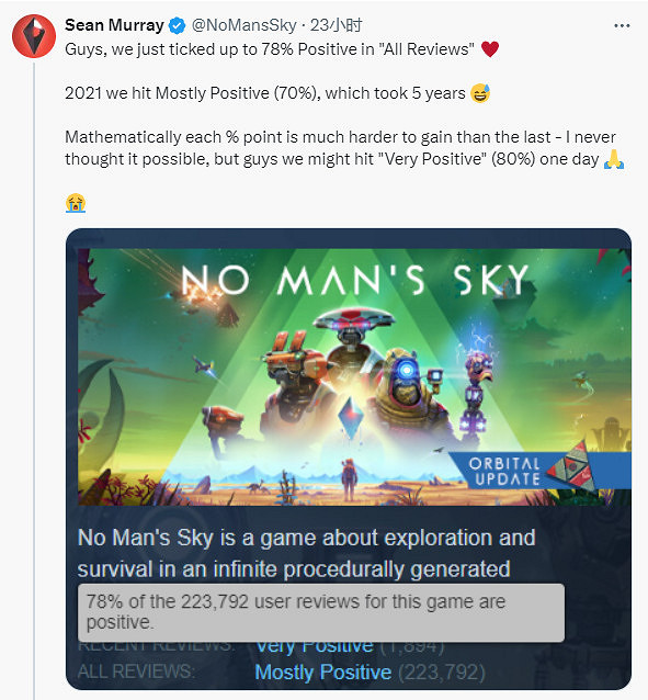 《無人深空》Steam口碑好轉 總體好評率接近80% 《無人深空》Steam口碑好轉 總體好評率接近80%