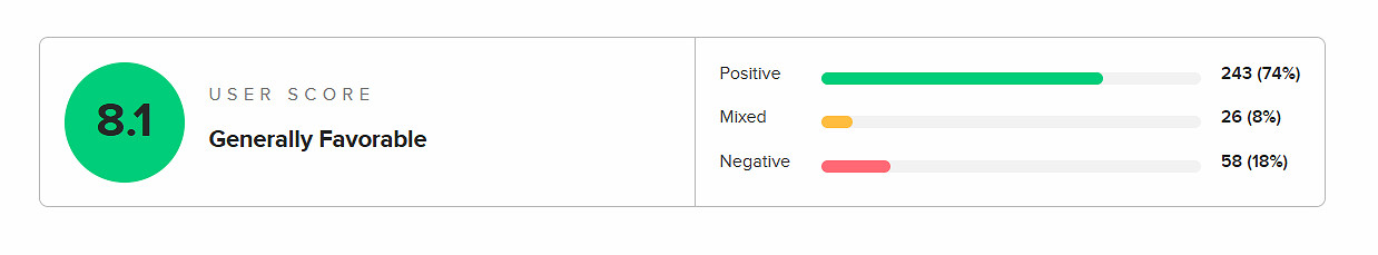 別抱怨難度高!《艾爾登法環》DLC M站使用者評分8.1分 別抱怨難度高!《艾爾登法環》DLC M站使用者評分8.1分