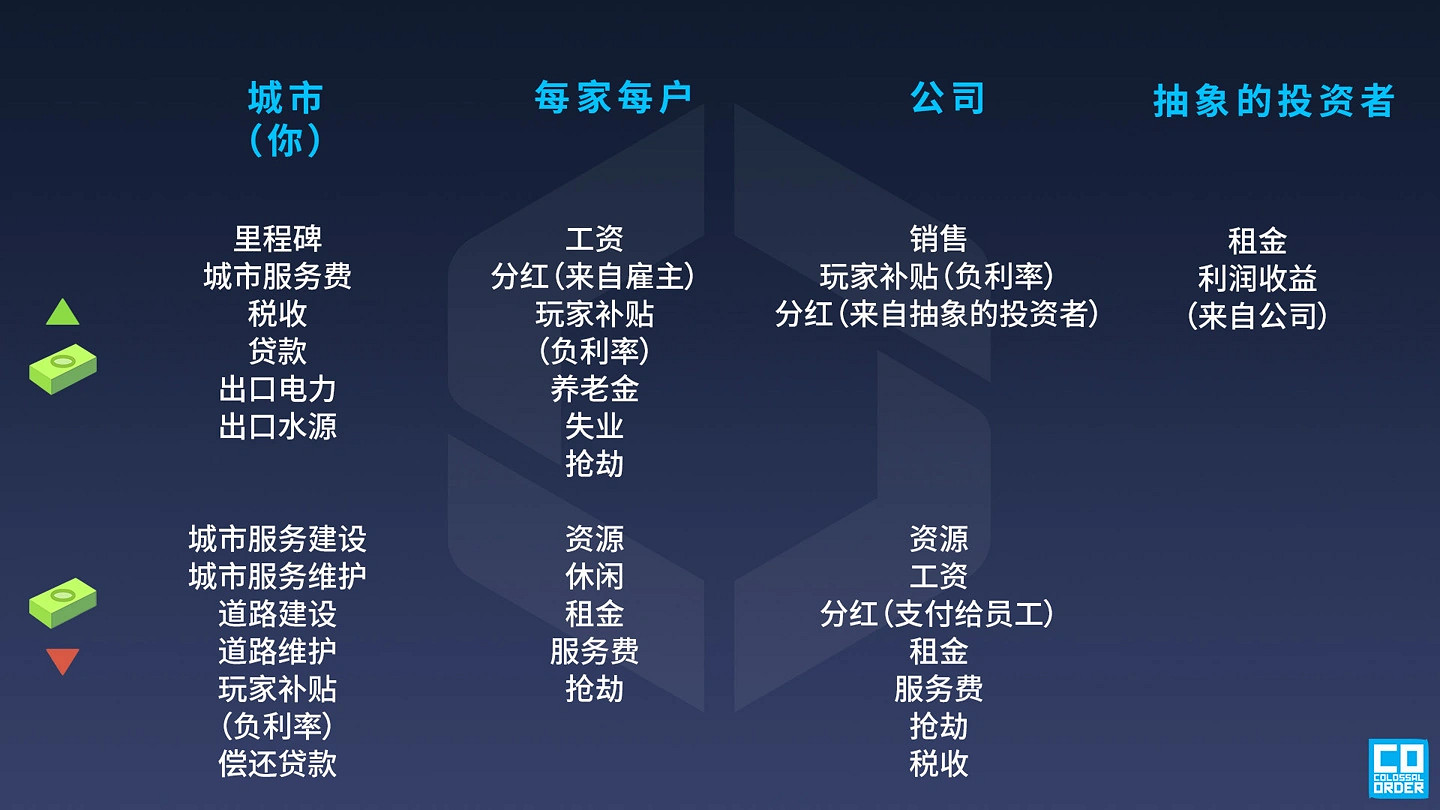 《大都會:天際2》今天下午4點更新遊戲 機制大改 《大都會:天際2》今天下午4點更新遊戲 機制大改