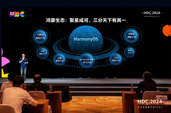 技術賦能構築鴻蒙生態精品遊戲,PGS 2.0全新升級加速原生遊戲商用化進程 技術賦能構築鴻蒙生態精品遊戲,PGS 2.0全新升級加速原生遊戲商用化進程