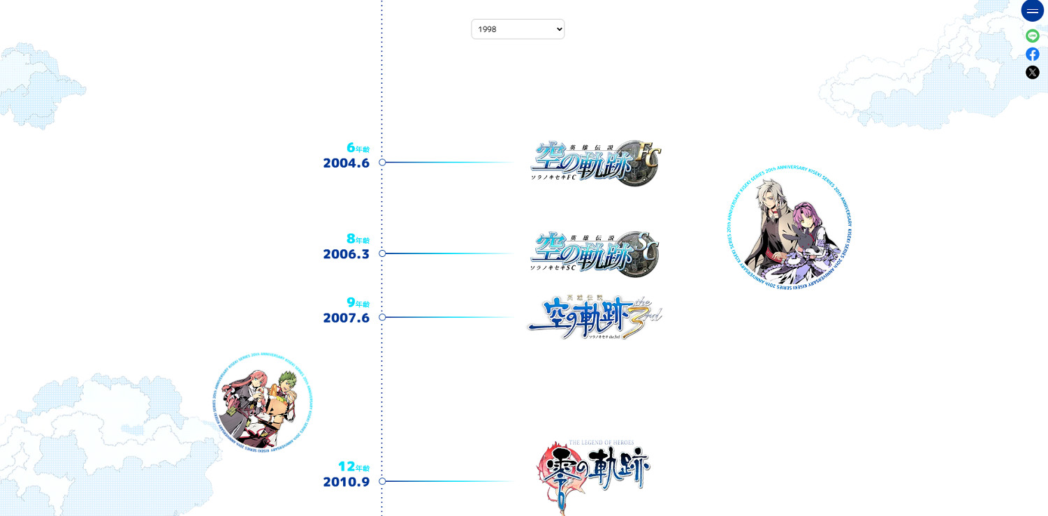 《英雄傳說：空之軌跡》發售20周年 紀念網站上線！